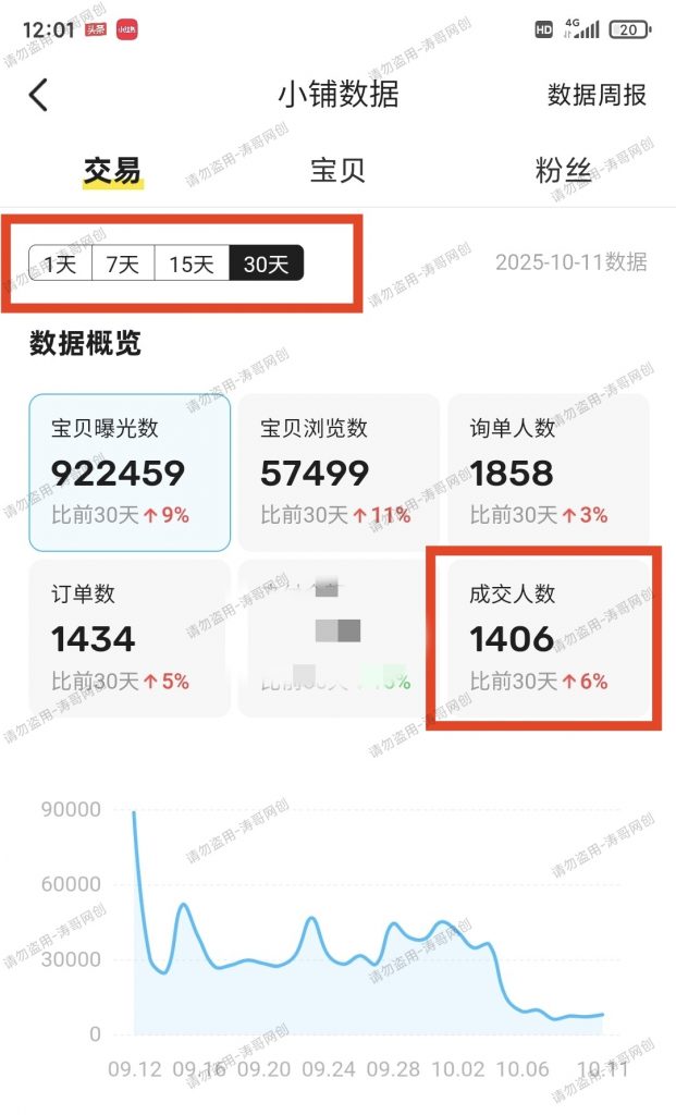 图片[23]-第三期【K金计划】 新增截流双渠道玩法，无播＋图文来了！-涛哥