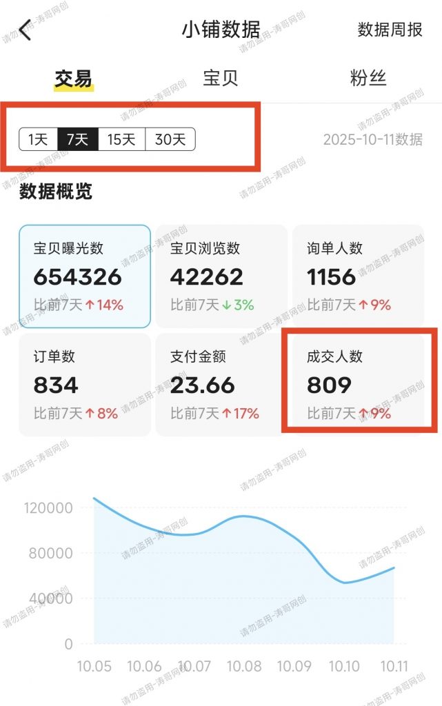 图片[21]-第三期【K金计划】 新增截流双渠道玩法，无播＋图文来了！-涛哥