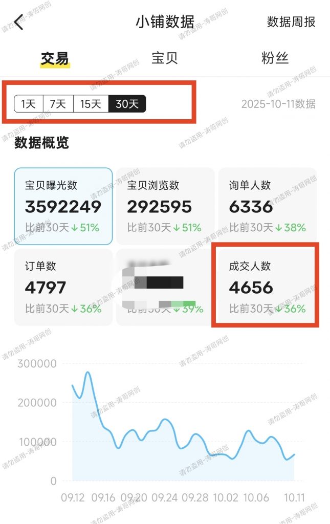 图片[22]-第三期【K金计划】 新增截流双渠道玩法，无播＋图文来了！-涛哥