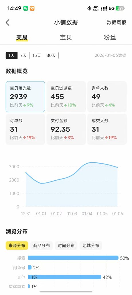 图片[20]-03年阜阳上班小伙，利用空闲时间，34天累计变现2463.38-涛哥