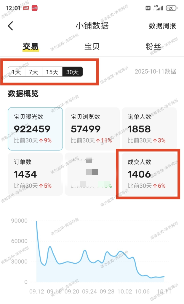 图片[11]-闲鱼流量掘金（涛哥亲自带队，每个人只有一次机会体验）-涛哥
