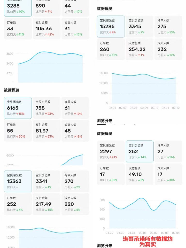 图片[9]-互联网的大实话，你必须听！能让你少走很多弯路（请认真看完）-涛哥