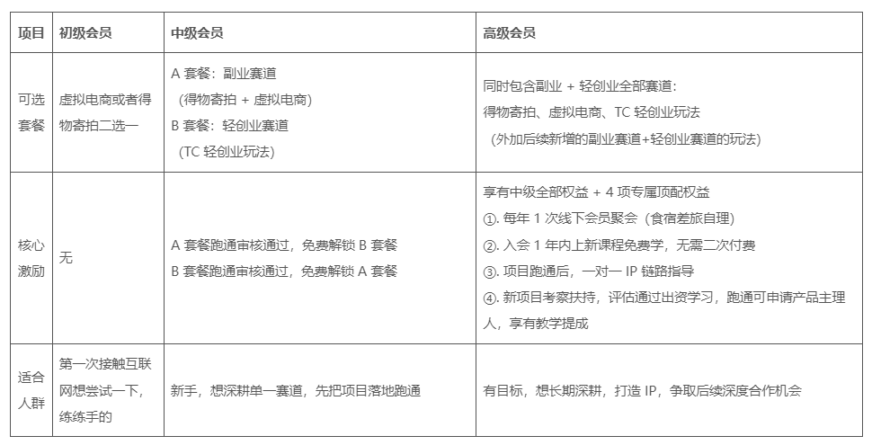 图片[2]-涛哥会员俱乐部【服务不在数量，而在质量】-涛哥